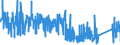 CN 8506 /Exports /Unit = Prices (Euro/ton) /Partner: Croatia /Reporter: Eur27_2020 /8506:Primary Cells and Primary Batteries, Electrical; Parts Thereof (Excl. Spent)