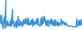 CN 8506 /Exports /Unit = Prices (Euro/ton) /Partner: Bosnia-herz. /Reporter: Eur27_2020 /8506:Primary Cells and Primary Batteries, Electrical; Parts Thereof (Excl. Spent)