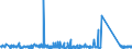 CN 8506 /Exports /Unit = Prices (Euro/ton) /Partner: Kosovo /Reporter: Eur27_2020 /8506:Primary Cells and Primary Batteries, Electrical; Parts Thereof (Excl. Spent)