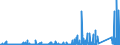 CN 8506 /Exports /Unit = Prices (Euro/ton) /Partner: Algeria /Reporter: Eur27_2020 /8506:Primary Cells and Primary Batteries, Electrical; Parts Thereof (Excl. Spent)
