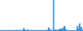 CN 8506 /Exports /Unit = Prices (Euro/ton) /Partner: Mali /Reporter: Eur27_2020 /8506:Primary Cells and Primary Batteries, Electrical; Parts Thereof (Excl. Spent)