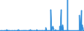 CN 8506 /Exports /Unit = Prices (Euro/ton) /Partner: Chad /Reporter: Eur27_2020 /8506:Primary Cells and Primary Batteries, Electrical; Parts Thereof (Excl. Spent)