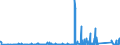 CN 8506 /Exports /Unit = Prices (Euro/ton) /Partner: Guinea /Reporter: Eur27_2020 /8506:Primary Cells and Primary Batteries, Electrical; Parts Thereof (Excl. Spent)