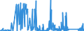 CN 8506 /Exports /Unit = Prices (Euro/ton) /Partner: Equat.guinea /Reporter: Eur27_2020 /8506:Primary Cells and Primary Batteries, Electrical; Parts Thereof (Excl. Spent)