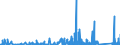 CN 8506 /Exports /Unit = Prices (Euro/ton) /Partner: Congo (Dem. Rep.) /Reporter: Eur27_2020 /8506:Primary Cells and Primary Batteries, Electrical; Parts Thereof (Excl. Spent)