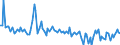 KN 85071081 /Exporte /Einheit = Preise (Euro/Bes. Maßeinheiten) /Partnerland: Irland /Meldeland: Europäische Union /85071081:Blei-akkumulatoren von der zum Starten von Kolbenverbrennungsmotoren Verwendeten art 'starterbatterien', mit Einem Gewicht von > 5 kg, mit Flssigem Elektrolyt Arbeitend (Ausg. Ausgebrauchte Sowie Solche fr Zivile Luftfahrzeuge der Unterpos. 8507.10.10)