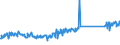 CN 85072020 /Exports /Unit = Prices (Euro/suppl. units) /Partner: France /Reporter: Eur27_2020 /85072020:Lead-acid Accumulators, Working With Liquid Electrolyte (Excl. Spent and Starter Batteries)