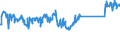 CN 85072020 /Exports /Unit = Prices (Euro/suppl. units) /Partner: Italy /Reporter: Eur27_2020 /85072020:Lead-acid Accumulators, Working With Liquid Electrolyte (Excl. Spent and Starter Batteries)