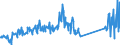 CN 85072020 /Exports /Unit = Prices (Euro/suppl. units) /Partner: Ireland /Reporter: Eur27_2020 /85072020:Lead-acid Accumulators, Working With Liquid Electrolyte (Excl. Spent and Starter Batteries)