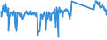 CN 85072020 /Exports /Unit = Prices (Euro/suppl. units) /Partner: Belgium /Reporter: Eur27_2020 /85072020:Lead-acid Accumulators, Working With Liquid Electrolyte (Excl. Spent and Starter Batteries)