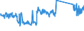 CN 85072020 /Exports /Unit = Prices (Euro/suppl. units) /Partner: Finland /Reporter: Eur27_2020 /85072020:Lead-acid Accumulators, Working With Liquid Electrolyte (Excl. Spent and Starter Batteries)