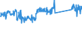 CN 85072020 /Exports /Unit = Prices (Euro/suppl. units) /Partner: Austria /Reporter: Eur27_2020 /85072020:Lead-acid Accumulators, Working With Liquid Electrolyte (Excl. Spent and Starter Batteries)