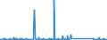 CN 85072020 /Exports /Unit = Prices (Euro/suppl. units) /Partner: Georgia /Reporter: Eur27_2020 /85072020:Lead-acid Accumulators, Working With Liquid Electrolyte (Excl. Spent and Starter Batteries)
