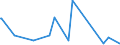 CN 85072020 /Exports /Unit = Prices (Euro/suppl. units) /Partner: Tadjikistan /Reporter: Eur27_2020 /85072020:Lead-acid Accumulators, Working With Liquid Electrolyte (Excl. Spent and Starter Batteries)