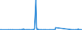 CN 85072020 /Exports /Unit = Prices (Euro/suppl. units) /Partner: Mauritania /Reporter: Eur27_2020 /85072020:Lead-acid Accumulators, Working With Liquid Electrolyte (Excl. Spent and Starter Batteries)