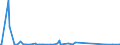 CN 85072020 /Exports /Unit = Prices (Euro/suppl. units) /Partner: Guinea Biss. /Reporter: Eur27_2020 /85072020:Lead-acid Accumulators, Working With Liquid Electrolyte (Excl. Spent and Starter Batteries)