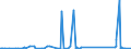 CN 85072020 /Exports /Unit = Prices (Euro/suppl. units) /Partner: Benin /Reporter: Eur27_2020 /85072020:Lead-acid Accumulators, Working With Liquid Electrolyte (Excl. Spent and Starter Batteries)