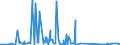 CN 85072020 /Exports /Unit = Prices (Euro/suppl. units) /Partner: Congo (Dem. Rep.) /Reporter: Eur27_2020 /85072020:Lead-acid Accumulators, Working With Liquid Electrolyte (Excl. Spent and Starter Batteries)