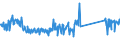 CN 85072080 /Exports /Unit = Prices (Euro/suppl. units) /Partner: France /Reporter: Eur27_2020 /85072080:Lead-acid Accumulators, Working With Non-liquid Electrolyte (Excl. Spent and Starter Batteries)