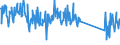 CN 85072080 /Exports /Unit = Prices (Euro/suppl. units) /Partner: Portugal /Reporter: Eur27_2020 /85072080:Lead-acid Accumulators, Working With Non-liquid Electrolyte (Excl. Spent and Starter Batteries)