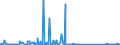 CN 85072080 /Exports /Unit = Prices (Euro/suppl. units) /Partner: Faroe Isles /Reporter: Eur27_2020 /85072080:Lead-acid Accumulators, Working With Non-liquid Electrolyte (Excl. Spent and Starter Batteries)