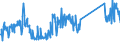 CN 85072080 /Exports /Unit = Prices (Euro/suppl. units) /Partner: Poland /Reporter: Eur27_2020 /85072080:Lead-acid Accumulators, Working With Non-liquid Electrolyte (Excl. Spent and Starter Batteries)