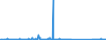 CN 85072080 /Exports /Unit = Prices (Euro/suppl. units) /Partner: Ivory Coast /Reporter: Eur27_2020 /85072080:Lead-acid Accumulators, Working With Non-liquid Electrolyte (Excl. Spent and Starter Batteries)