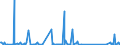 CN 85072080 /Exports /Unit = Prices (Euro/suppl. units) /Partner: Equat.guinea /Reporter: Eur27_2020 /85072080:Lead-acid Accumulators, Working With Non-liquid Electrolyte (Excl. Spent and Starter Batteries)