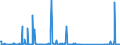 CN 85072080 /Exports /Unit = Prices (Euro/suppl. units) /Partner: Congo /Reporter: Eur27_2020 /85072080:Lead-acid Accumulators, Working With Non-liquid Electrolyte (Excl. Spent and Starter Batteries)
