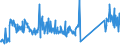 CN 85073080 /Exports /Unit = Prices (Euro/suppl. units) /Partner: Spain /Reporter: Eur27_2020 /85073080:Nickel-cadmium Accumulators, not Hermetically Sealed (Excl. Spent)