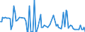 CN 85074090 /Exports /Unit = Prices (Euro/suppl. units) /Partner: United Kingdom /Reporter: European Union /85074090:Nickel-iron Accumulators (Excl. Spent and Those for Civil Aircraft of Subheading 8507.40.10)