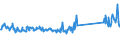 CN 85075000 /Exports /Unit = Prices (Euro/suppl. units) /Partner: Germany /Reporter: Eur27_2020 /85075000:Nickel-metal Hydride Accumulators (Excl. Spent)