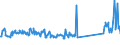 CN 85075000 /Exports /Unit = Prices (Euro/suppl. units) /Partner: United Kingdom /Reporter: Eur27_2020 /85075000:Nickel-metal Hydride Accumulators (Excl. Spent)