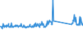 CN 85075000 /Exports /Unit = Prices (Euro/suppl. units) /Partner: Denmark /Reporter: Eur27_2020 /85075000:Nickel-metal Hydride Accumulators (Excl. Spent)