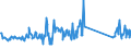 CN 85075000 /Exports /Unit = Prices (Euro/suppl. units) /Partner: Portugal /Reporter: Eur27_2020 /85075000:Nickel-metal Hydride Accumulators (Excl. Spent)