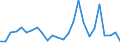 CN 85075000 /Exports /Unit = Prices (Euro/suppl. units) /Partner: United Kingdom(Excluding Northern Ireland) /Reporter: Eur27_2020 /85075000:Nickel-metal Hydride Accumulators (Excl. Spent)