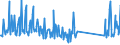 CN 85075000 /Exports /Unit = Prices (Euro/suppl. units) /Partner: Turkey /Reporter: Eur27_2020 /85075000:Nickel-metal Hydride Accumulators (Excl. Spent)