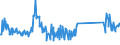 CN 85075000 /Exports /Unit = Prices (Euro/suppl. units) /Partner: Estonia /Reporter: Eur27_2020 /85075000:Nickel-metal Hydride Accumulators (Excl. Spent)