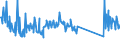 CN 85075000 /Exports /Unit = Prices (Euro/suppl. units) /Partner: Latvia /Reporter: Eur27_2020 /85075000:Nickel-metal Hydride Accumulators (Excl. Spent)