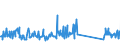 CN 85075000 /Exports /Unit = Prices (Euro/suppl. units) /Partner: Romania /Reporter: Eur27_2020 /85075000:Nickel-metal Hydride Accumulators (Excl. Spent)