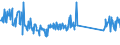 CN 85075000 /Exports /Unit = Prices (Euro/suppl. units) /Partner: Croatia /Reporter: Eur27_2020 /85075000:Nickel-metal Hydride Accumulators (Excl. Spent)