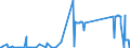 CN 85075000 /Exports /Unit = Prices (Euro/suppl. units) /Partner: Senegal /Reporter: Eur27_2020 /85075000:Nickel-metal Hydride Accumulators (Excl. Spent)
