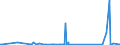 CN 85075000 /Exports /Unit = Prices (Euro/suppl. units) /Partner: Guinea /Reporter: Eur27_2020 /85075000:Nickel-metal Hydride Accumulators (Excl. Spent)