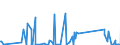 CN 85075000 /Exports /Unit = Prices (Euro/suppl. units) /Partner: Benin /Reporter: Eur27_2020 /85075000:Nickel-metal Hydride Accumulators (Excl. Spent)