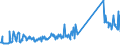 CN 85076000 /Exports /Unit = Prices (Euro/suppl. units) /Partner: Netherlands /Reporter: Eur27_2020 /85076000:Lithium-ion Accumulators (Excl. Spent)