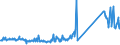 CN 85076000 /Exports /Unit = Prices (Euro/suppl. units) /Partner: Portugal /Reporter: Eur27_2020 /85076000:Lithium-ion Accumulators (Excl. Spent)