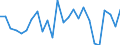 CN 85076000 /Exports /Unit = Prices (Euro/suppl. units) /Partner: United Kingdom(Northern Ireland) /Reporter: Eur27_2020 /85076000:Lithium-ion Accumulators (Excl. Spent)