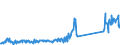 CN 85076000 /Exports /Unit = Prices (Euro/suppl. units) /Partner: Sweden /Reporter: Eur27_2020 /85076000:Lithium-ion Accumulators (Excl. Spent)