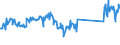 CN 85076000 /Exports /Unit = Prices (Euro/suppl. units) /Partner: Liechtenstein /Reporter: Eur27_2020 /85076000:Lithium-ion Accumulators (Excl. Spent)