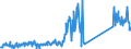 CN 85076000 /Exports /Unit = Prices (Euro/suppl. units) /Partner: Austria /Reporter: Eur27_2020 /85076000:Lithium-ion Accumulators (Excl. Spent)